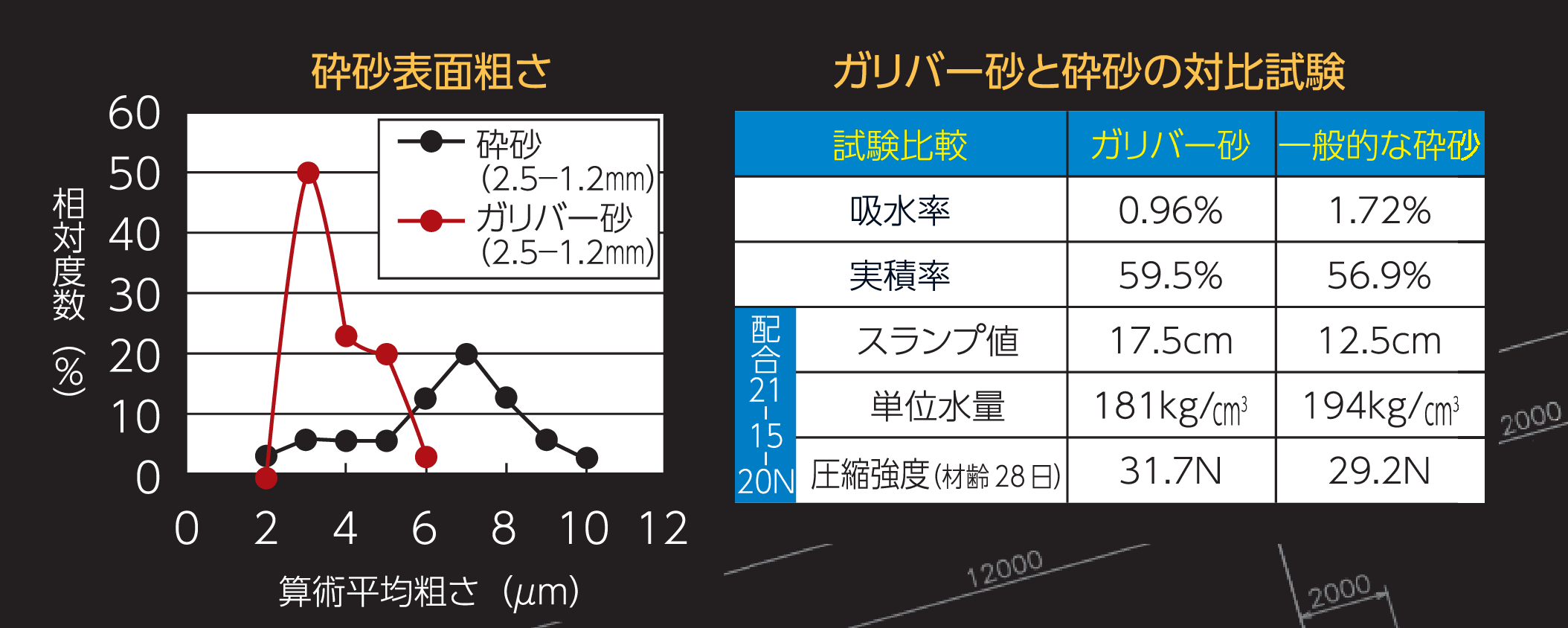 サンドガリバーグラフ画像