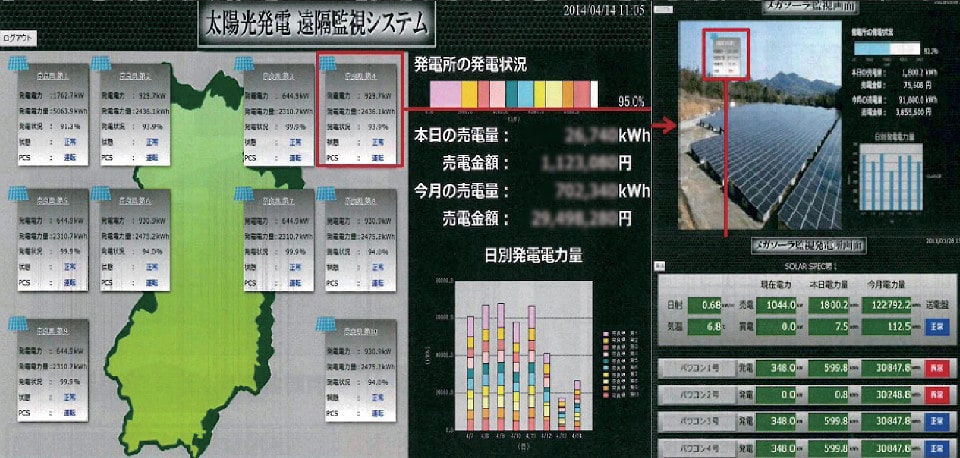 太陽発電遠隔監視システム