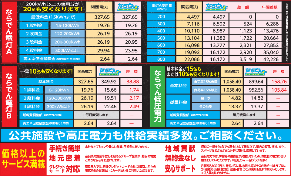 奈良電力価格表