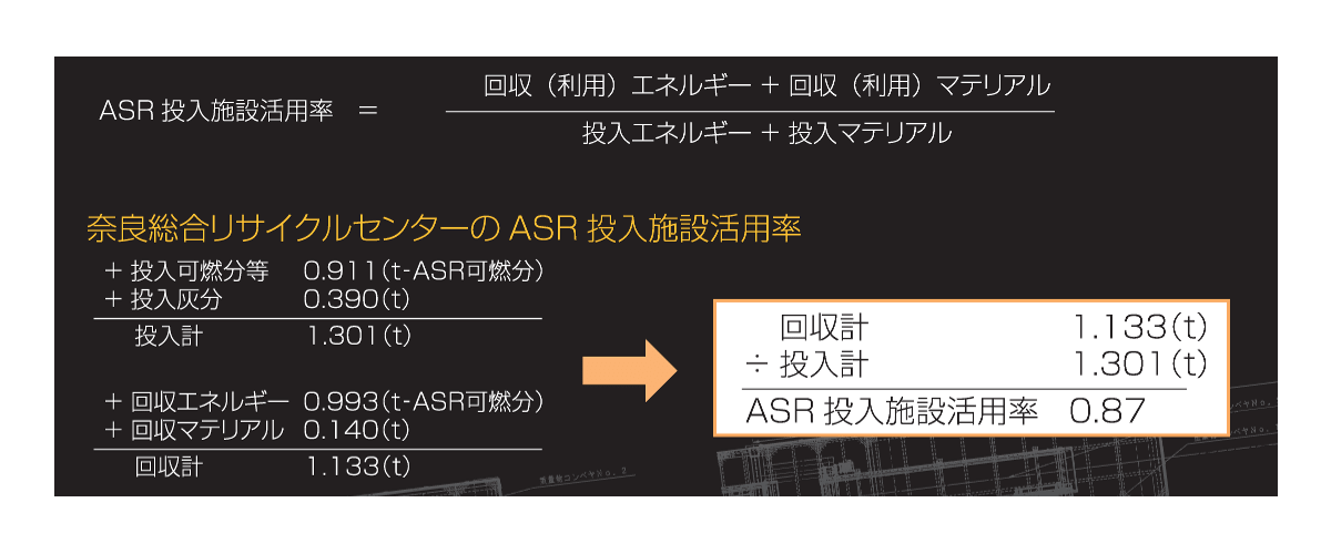 ASR投入施設活用率