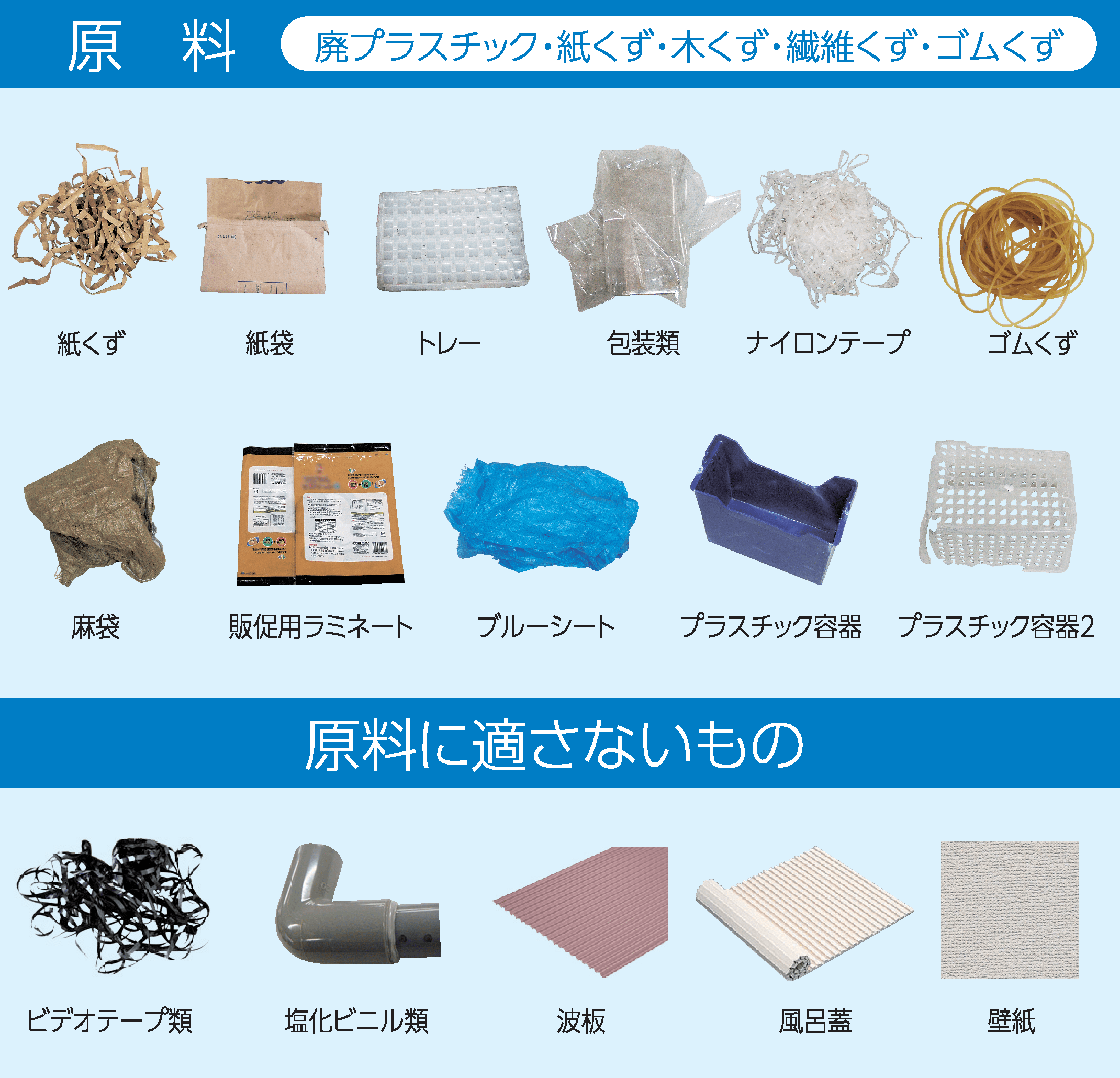 原料表