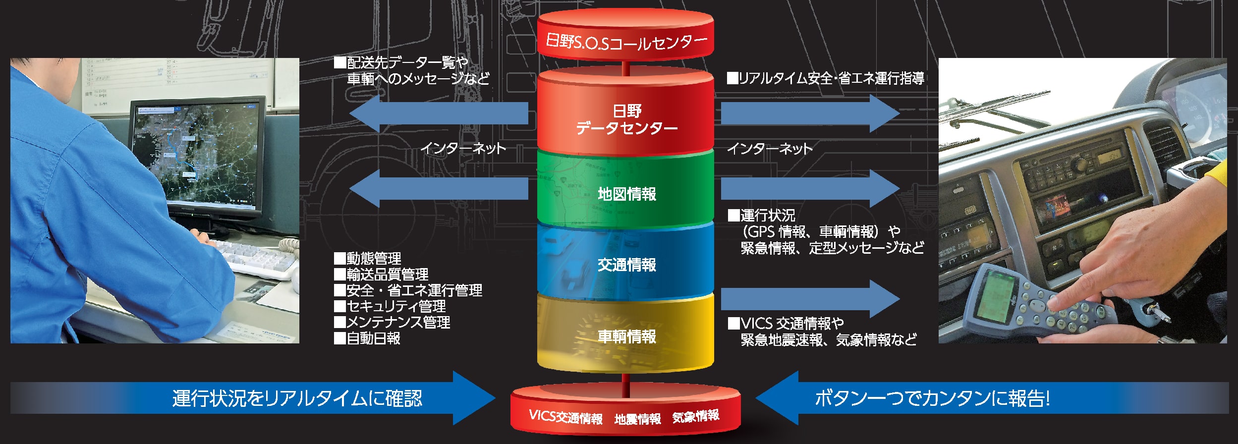 高度運行サポートシステム図