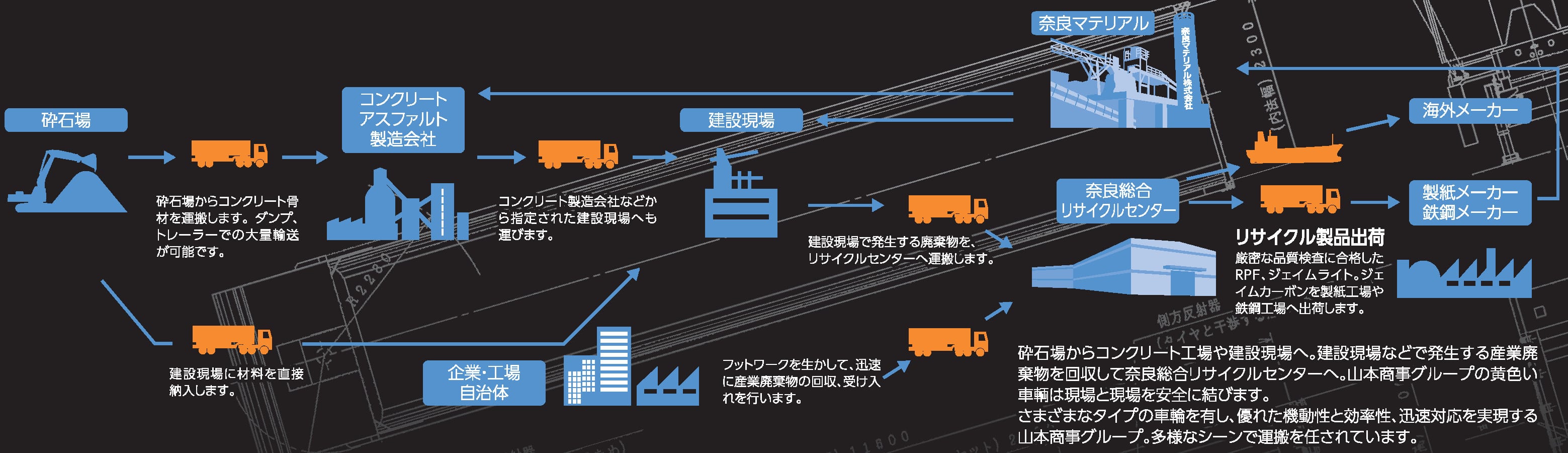 物流システム図